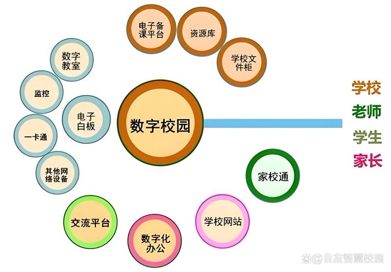 教育网站建设