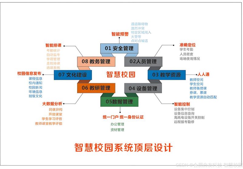 在线学习平台建设：教育变革的风向标